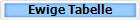 Ewige Tabelle
